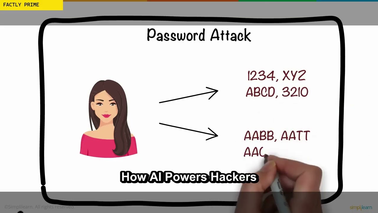 AI Revolution: The New Era of Cyber Warfare (2026)