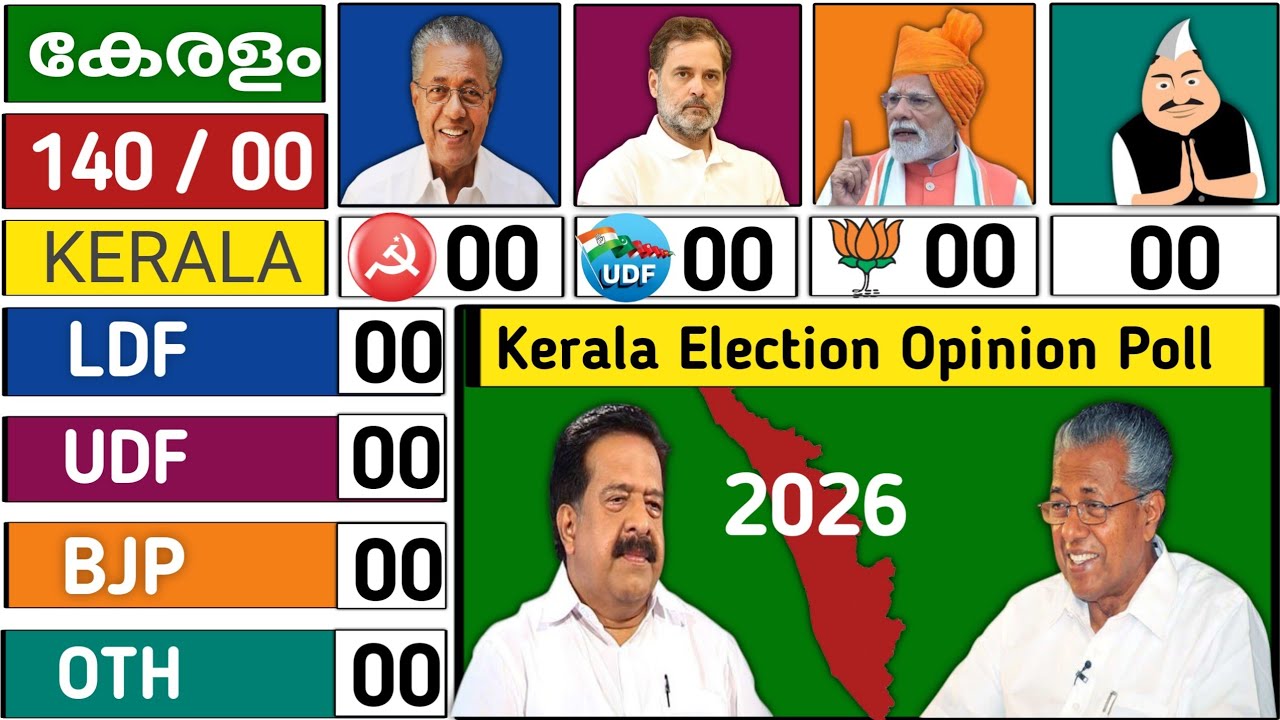 Kerala Assembly Election Opinion Poll, LDf vs UDF ആരുടെ സർക്കാർ രൂപീകരിക്കും