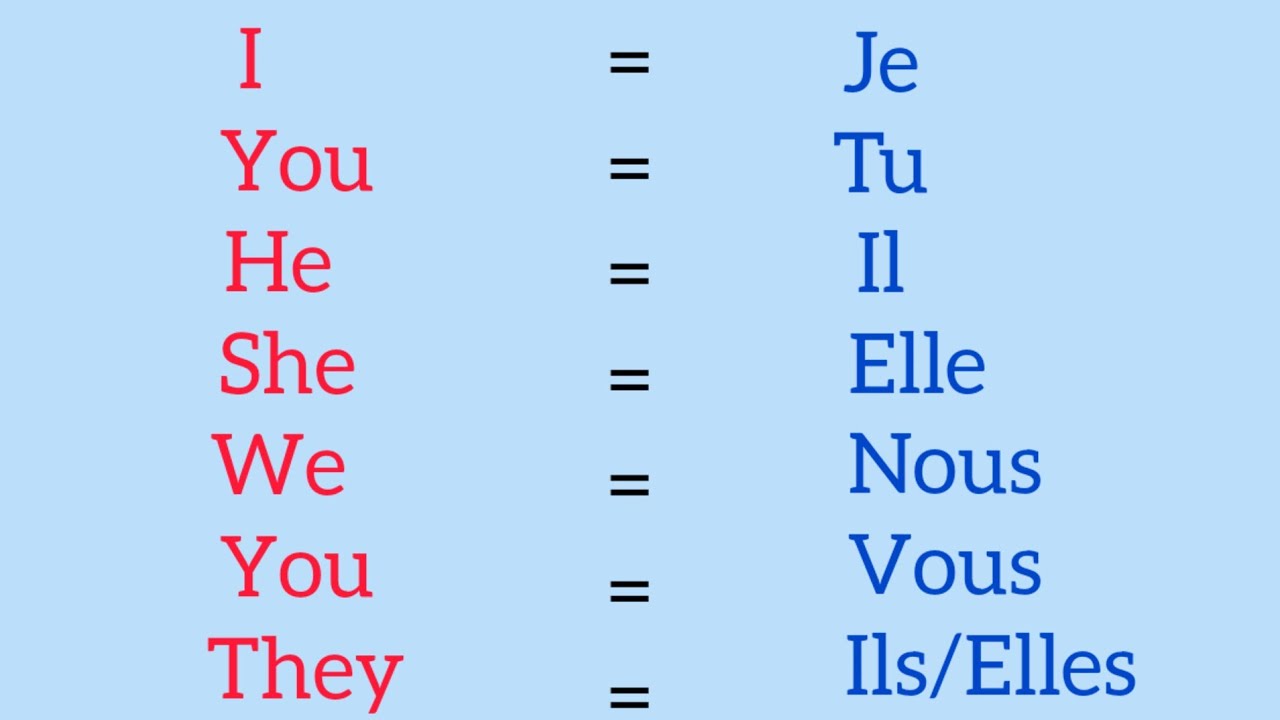 les pronoms personnels en Anglais| Personal pronouns in English