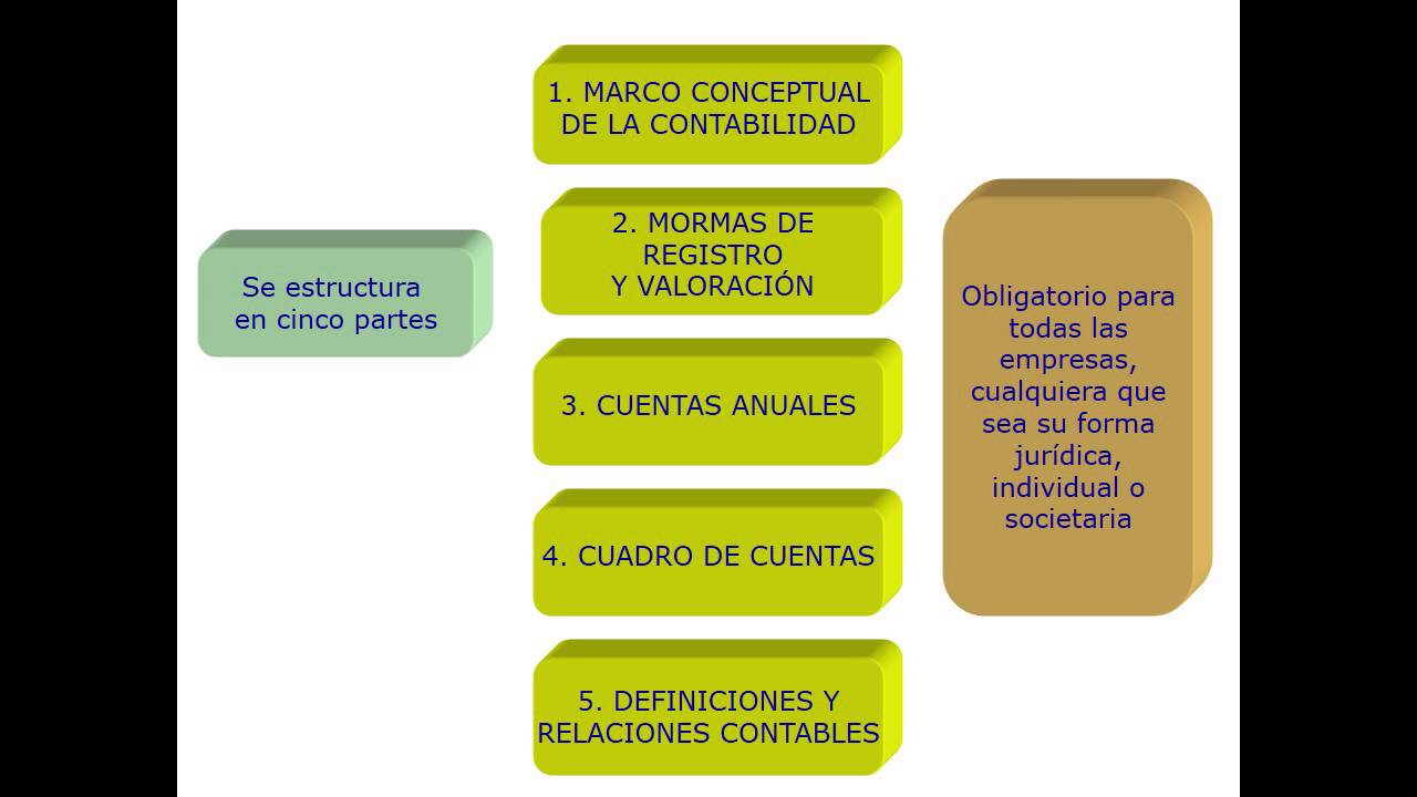 Lec001 Parte I. La normalización contable en España (umh1447sp 2016-17)