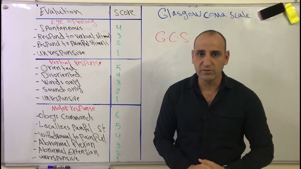 مقياس گلاسكو للغيبوبة او مقياس مستوى الوعي Glasgow coma scale (GCS)