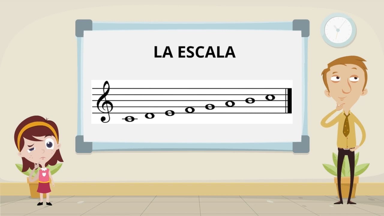 📗 Curso TEOR&Iacute;A MUSICAL para NI&Ntilde;OS | M&oacute;dulo 3 (Grado Elemental. Lenguaje Musical Solfeando)