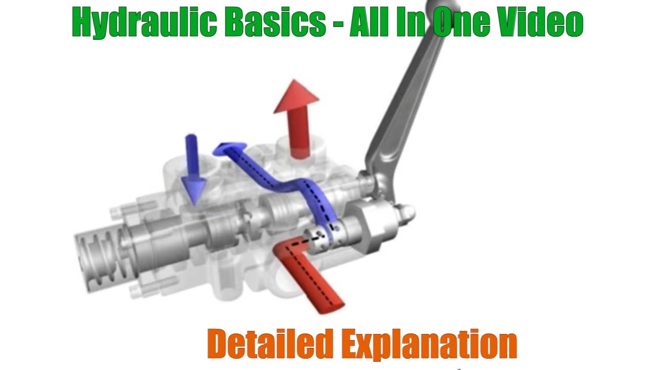 Hydraulic Basics - 02 - detailed explanation, #Directional_Control_valves ,#hydraulic,#valve