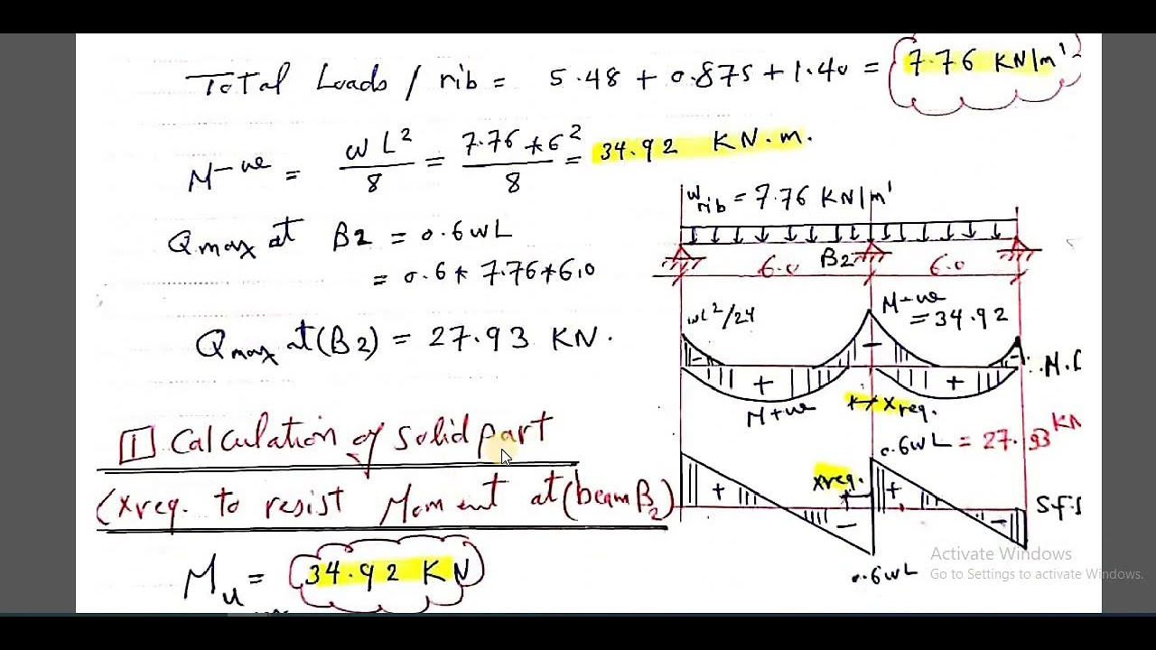 Design of Hidden Beams in Hollow Block Slabs System🌷تصميم الكمرات المدفونه في البلاطات ذات الأعصاب🌷