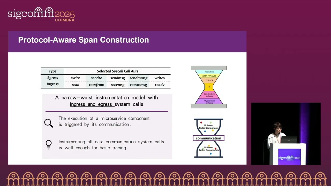 SIGCOMM'25: Distributed Systems - Low-Overhead Distributed Application Observation with DeepTrace