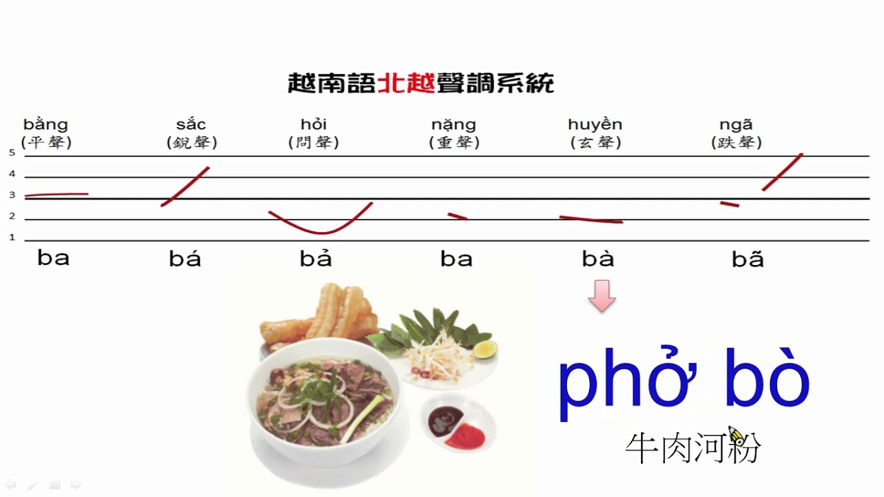［輕鬆學越語］越南語的聲調、北南越聲調差別