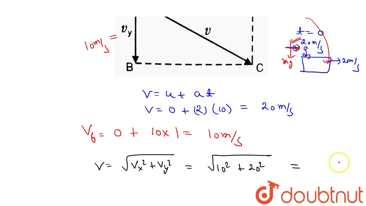 A truck starts from rest and accelerate uniformly with `2 ms^(-2)` . At t = 10 s a stone is drop...