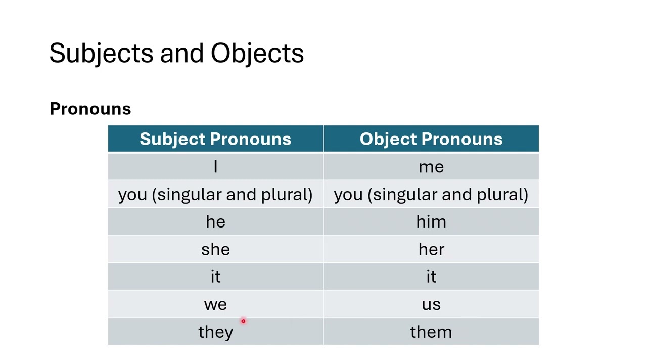 Subjects and Objects - Comparison
