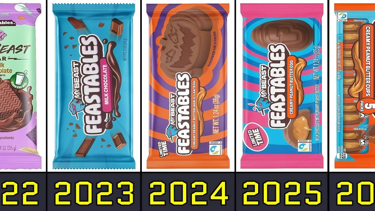 The Evolution of Feastables From 2022 to 2026