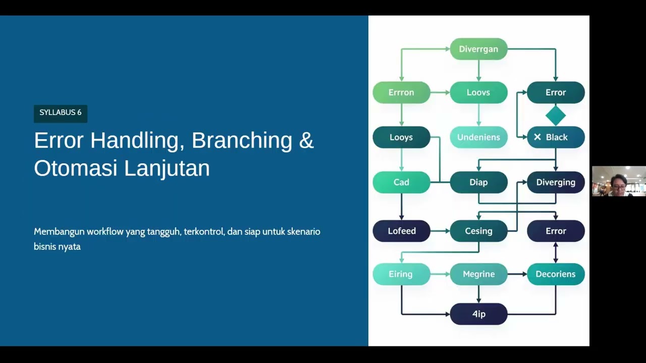 Pembuatan RPA #05 - Pemanfaatan AI Agent dalam Workflow Automation