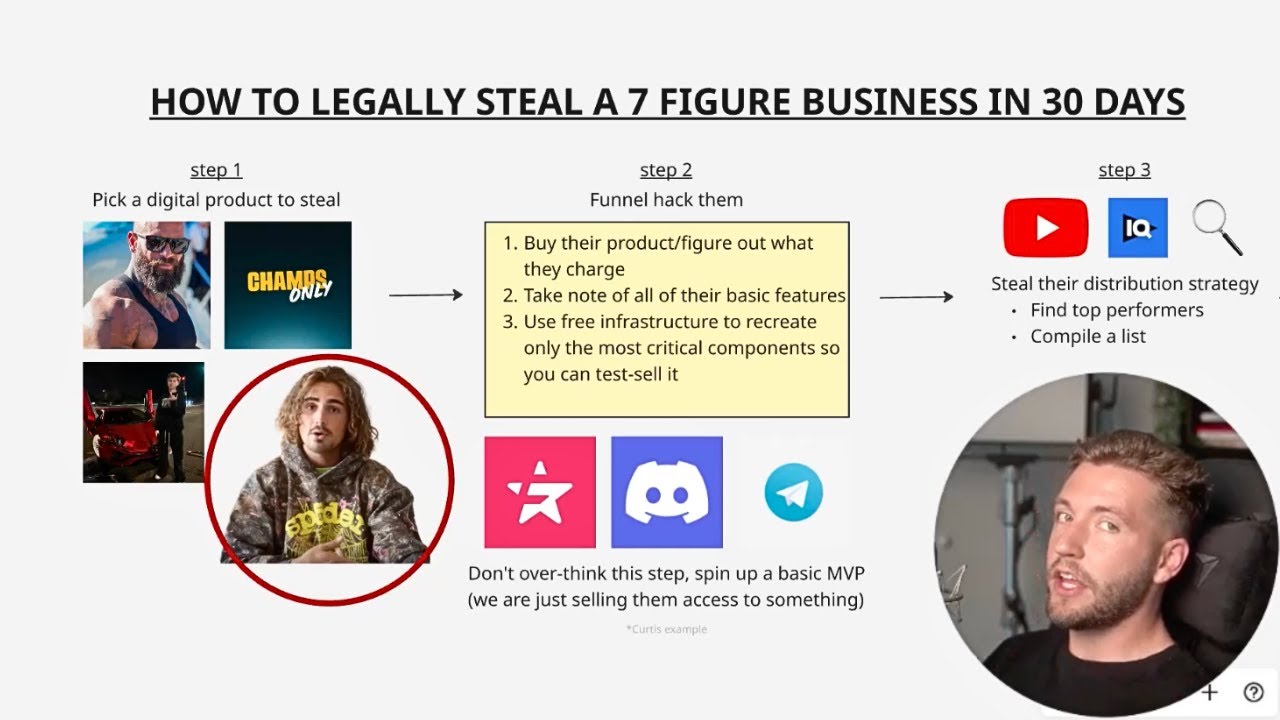 how to legally steal a 7 figure business in 30 days