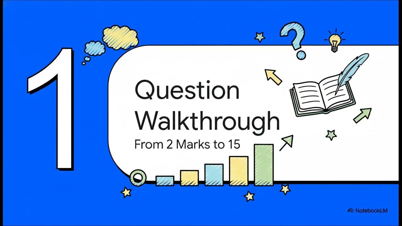 GCSE Religious Studies (Eduqas) - How to approach the exam questions?