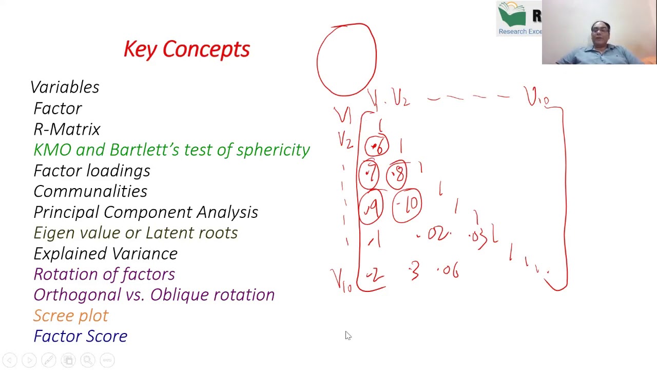 Factor Analysis