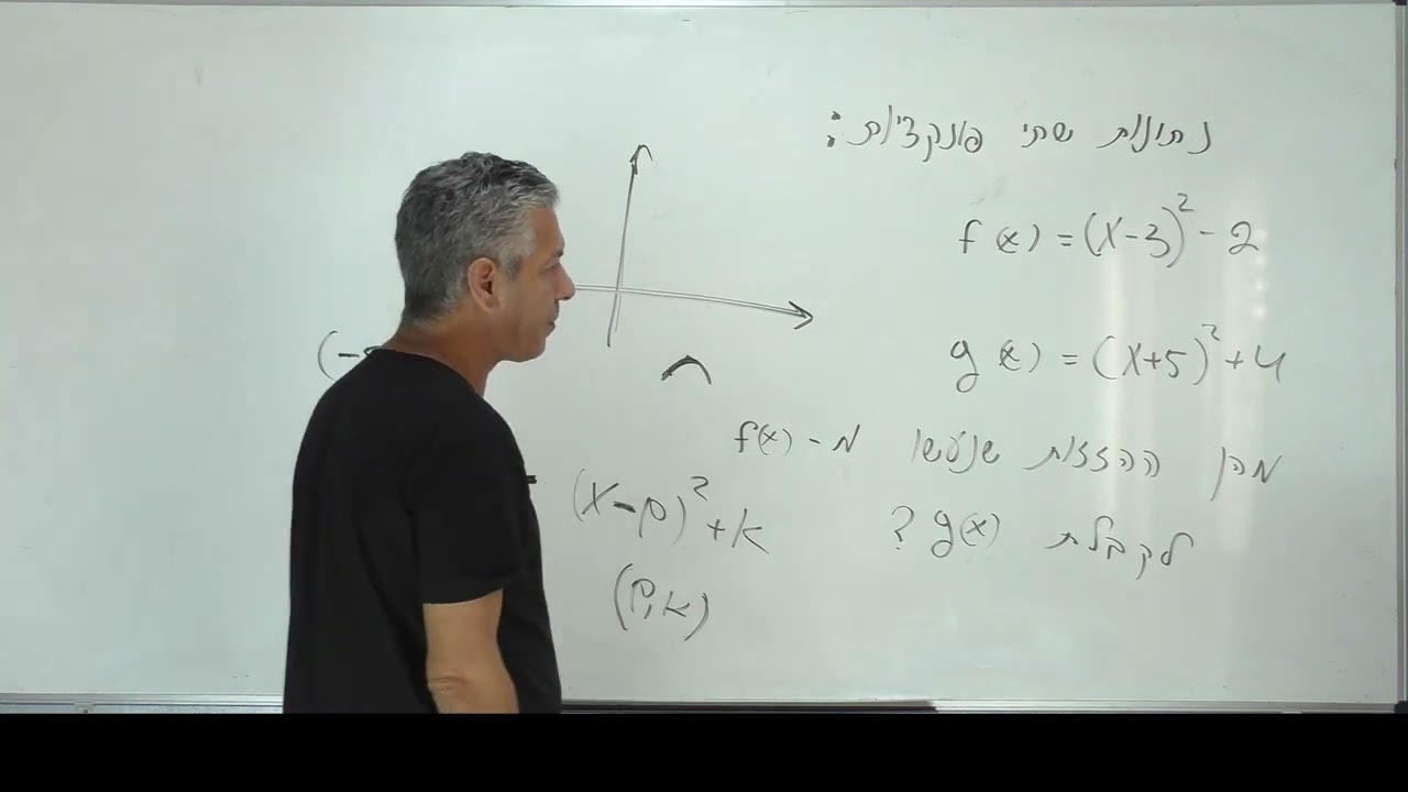 ✏️פרבולה כיתה ט-הזזה אפקית והזזה אנכית של פרבולה בהצגה קודקודית.