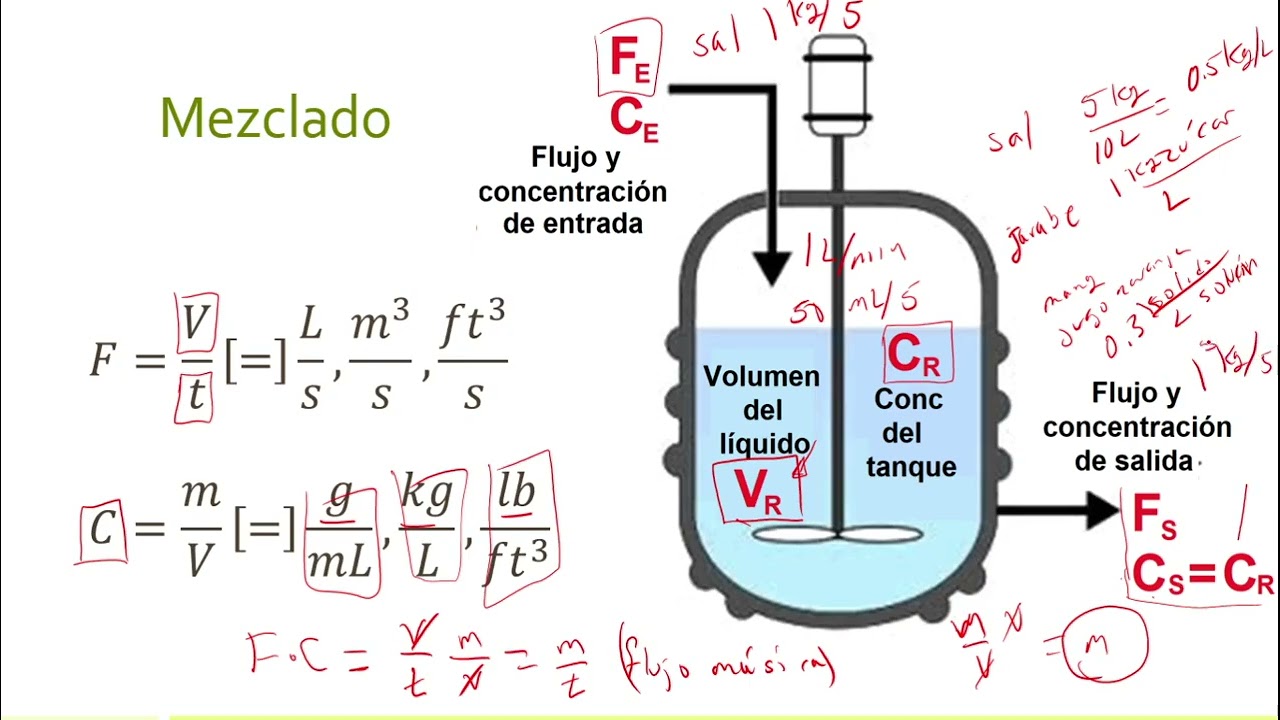 25 Balances de materia Mezclado