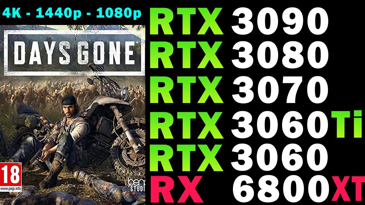 Days Gone | RTX 3090 | 3080 | 3070 | 3060 Ti | 3060 12GB | RX 6800 XT | 4K - 1440p - 1080p | ULTRA