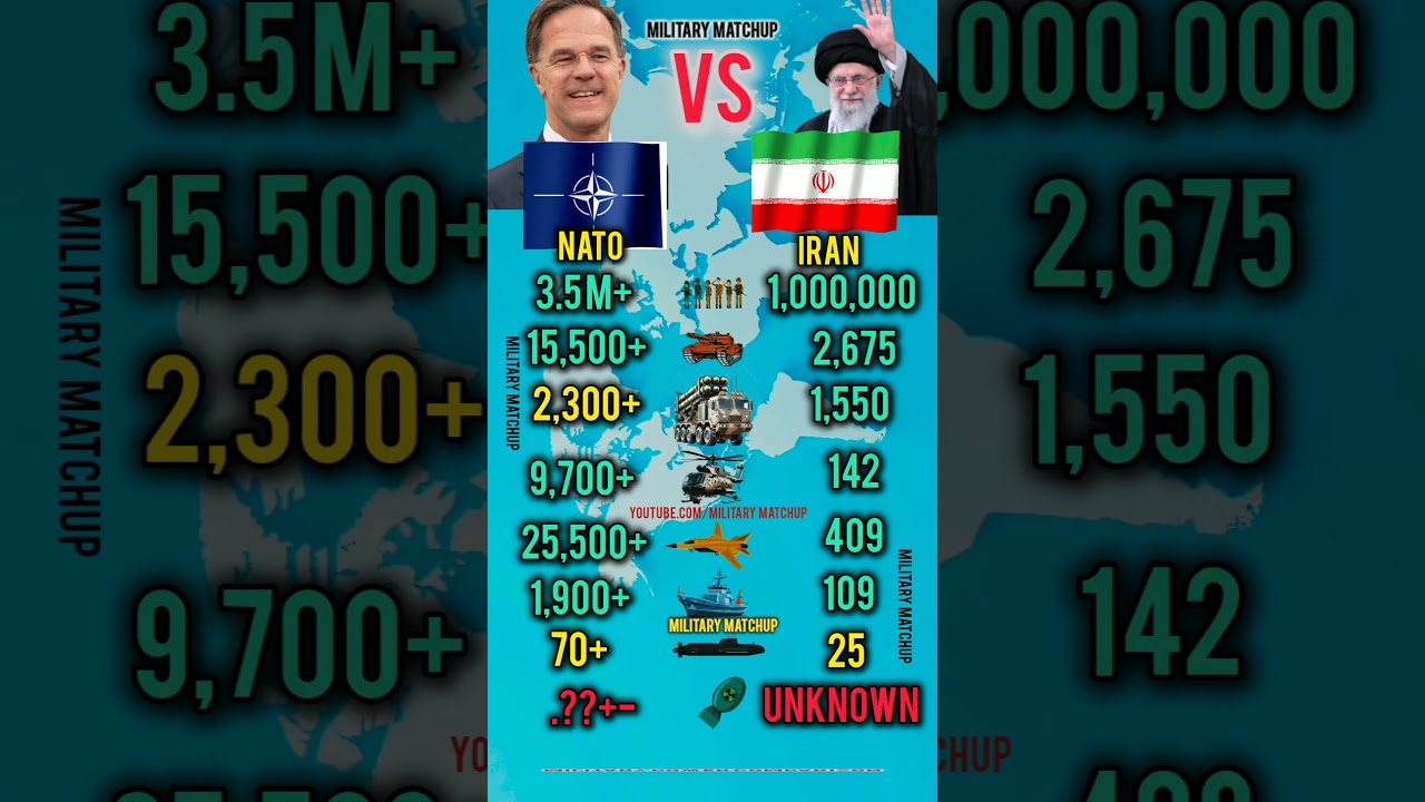 Nato Vs Iran | Who Is Stronger?