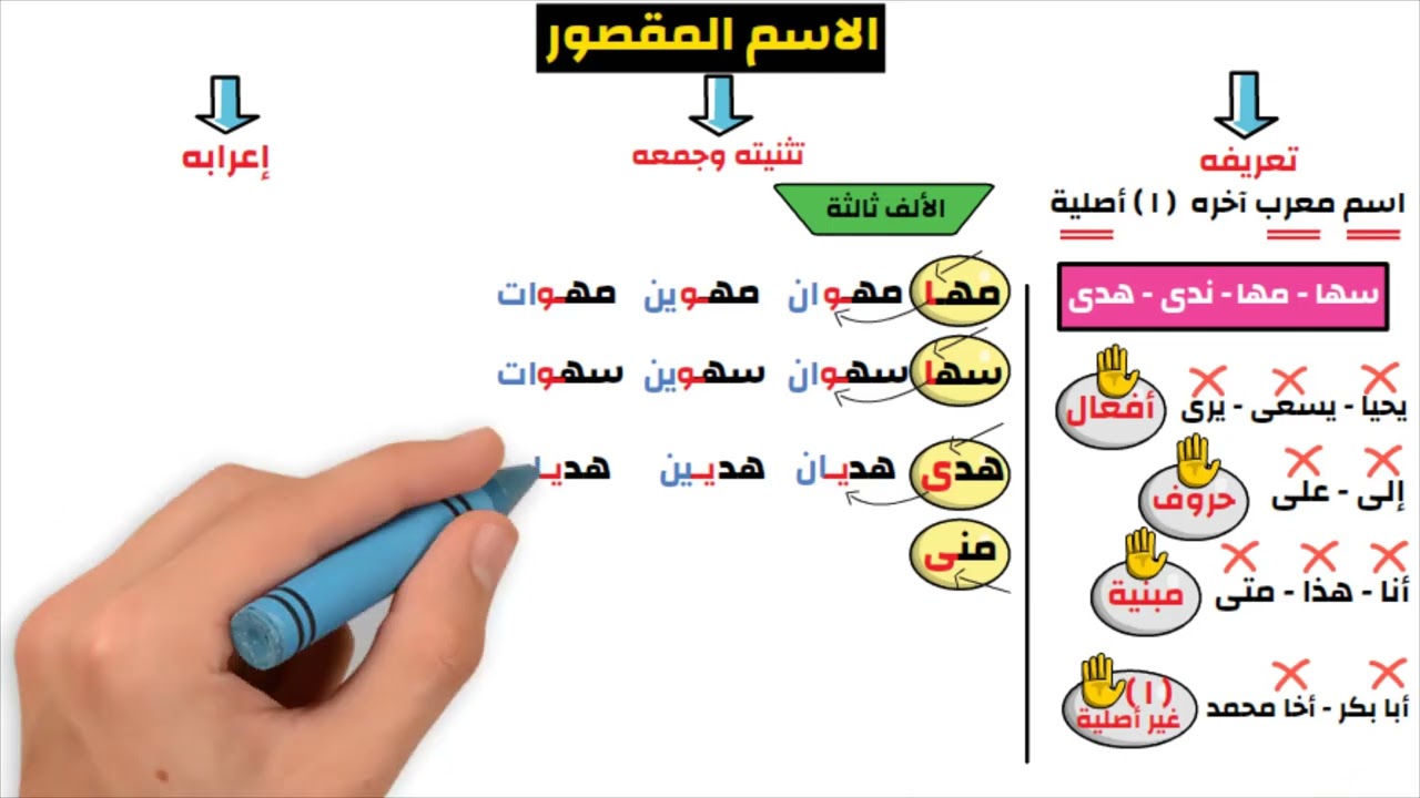 الاسم المقصور - تعريفه  - تثنيته وجمعه  - إعرابه - تعلم النحو بسهولة