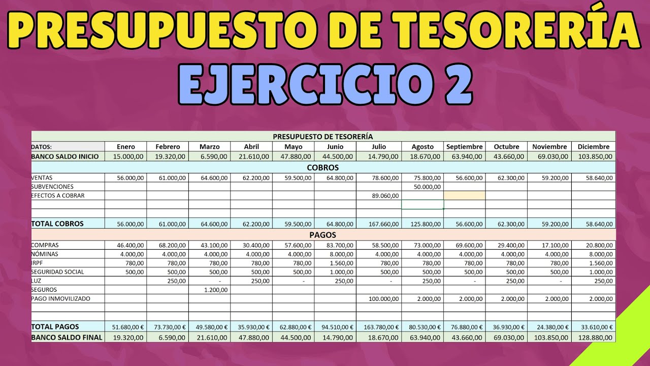 Presupuesto de tesorería resuelto paso a paso Excel