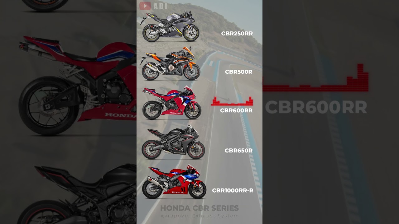 Honda CBR Series - EXHAUST SOUND COMPARISON *PURE SOUND*