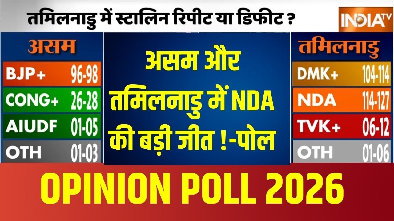 Opinion Poll Assam : असम में इस बार किसकी बन रही सरकार? | Election Commission | Assam | Election