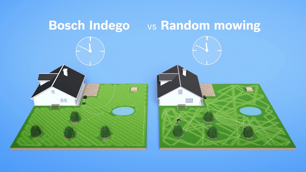 Bosch Indego: LogiCut function