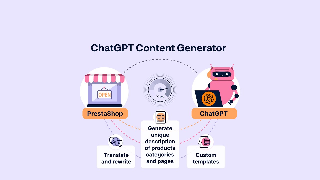 ChatGPT Content Generator v.1.1.3 - PrestaShop module