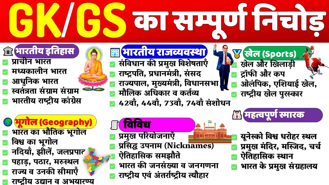 सम्पूर्ण GK GS 6 घंटे महामैराथन| | GK GS Marathon Class | GK GS का निचोड़ | SSC GD | railway group d