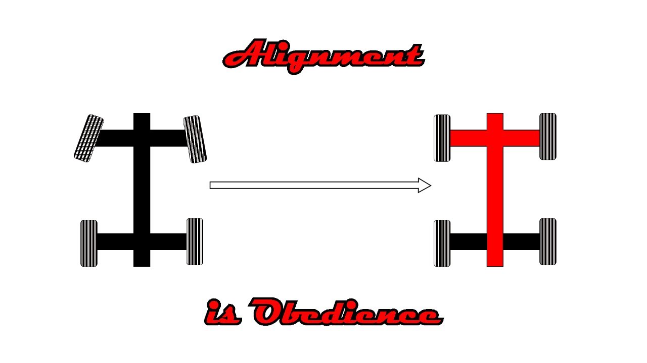 Alignment is Obedience