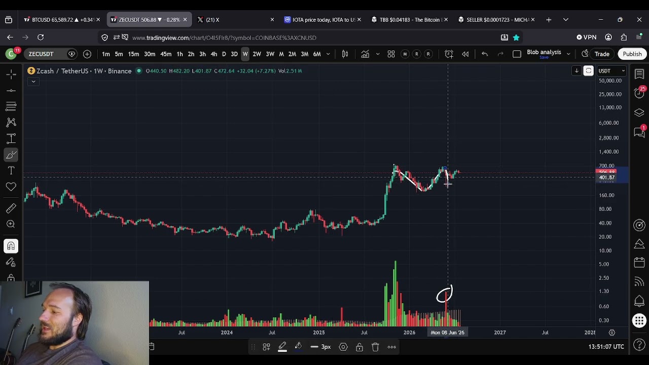 Прогноз цены ZEC Zcash: 27 июля