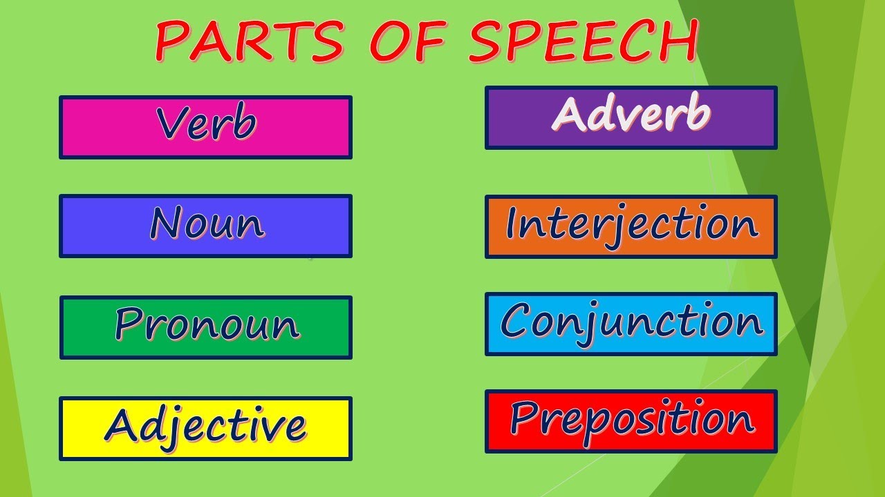 Parts of speech explained in Tamil, suitable for classes from VI to VIII.