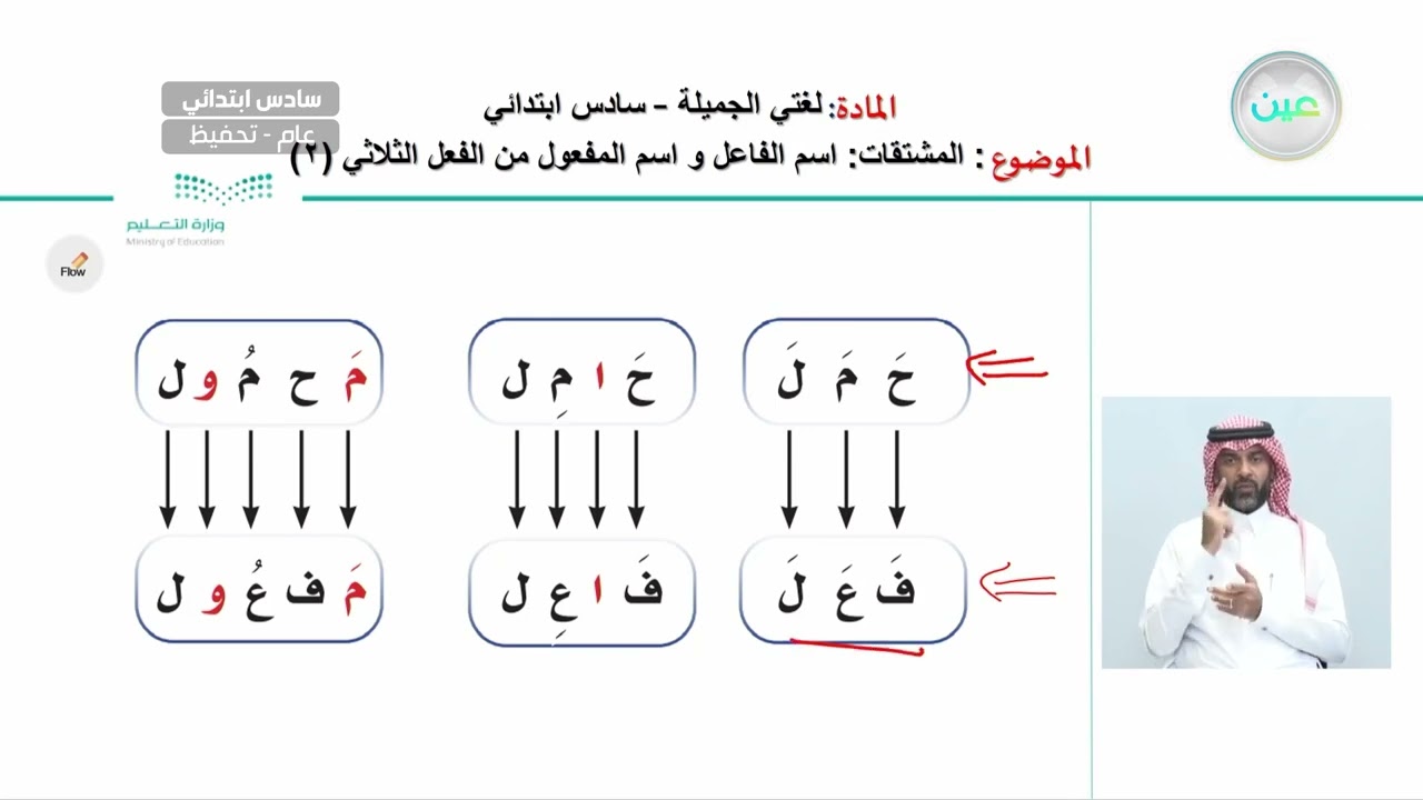 المشتقات: اسم الفاعل واسم المفعول من الفعل الثلاثي (2) - اللغة العربية - سادس ابتدائي