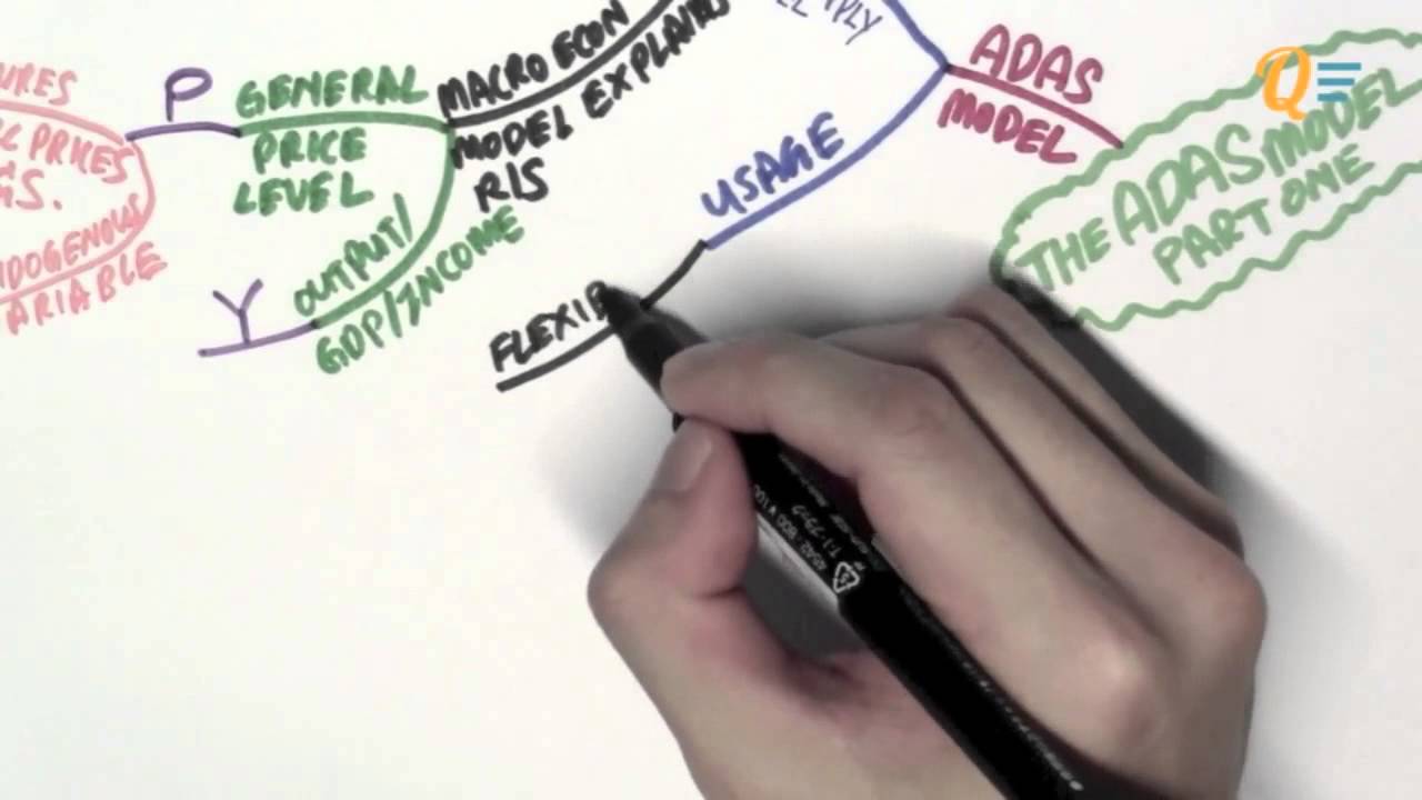 EC1002 - 13.01 The Adas Model Part 1