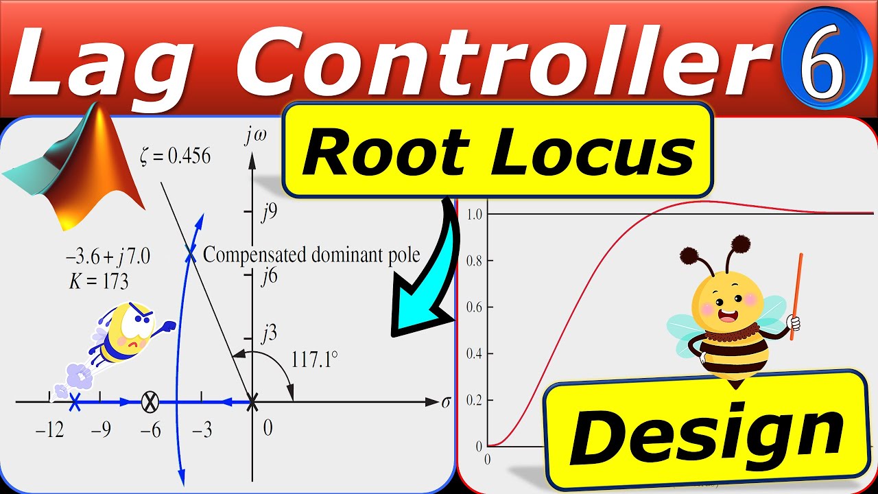 🔥 Root Locus Method Explained! 👉  Lag Controller Design + MATLAB Simulation 🚀 Example 6