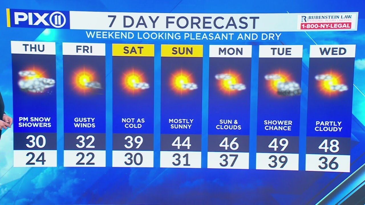 Snowfall expected in NYC, temperatures to drop