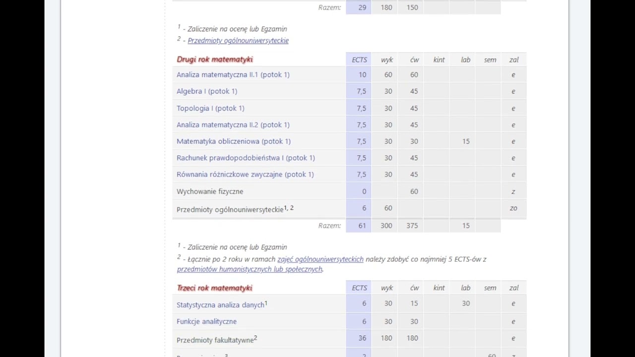 STUDIA MATEMATYCZNE - na co warto zwrócić uwagę przy wyborze Uczelni - przedmiotowy plan studiów