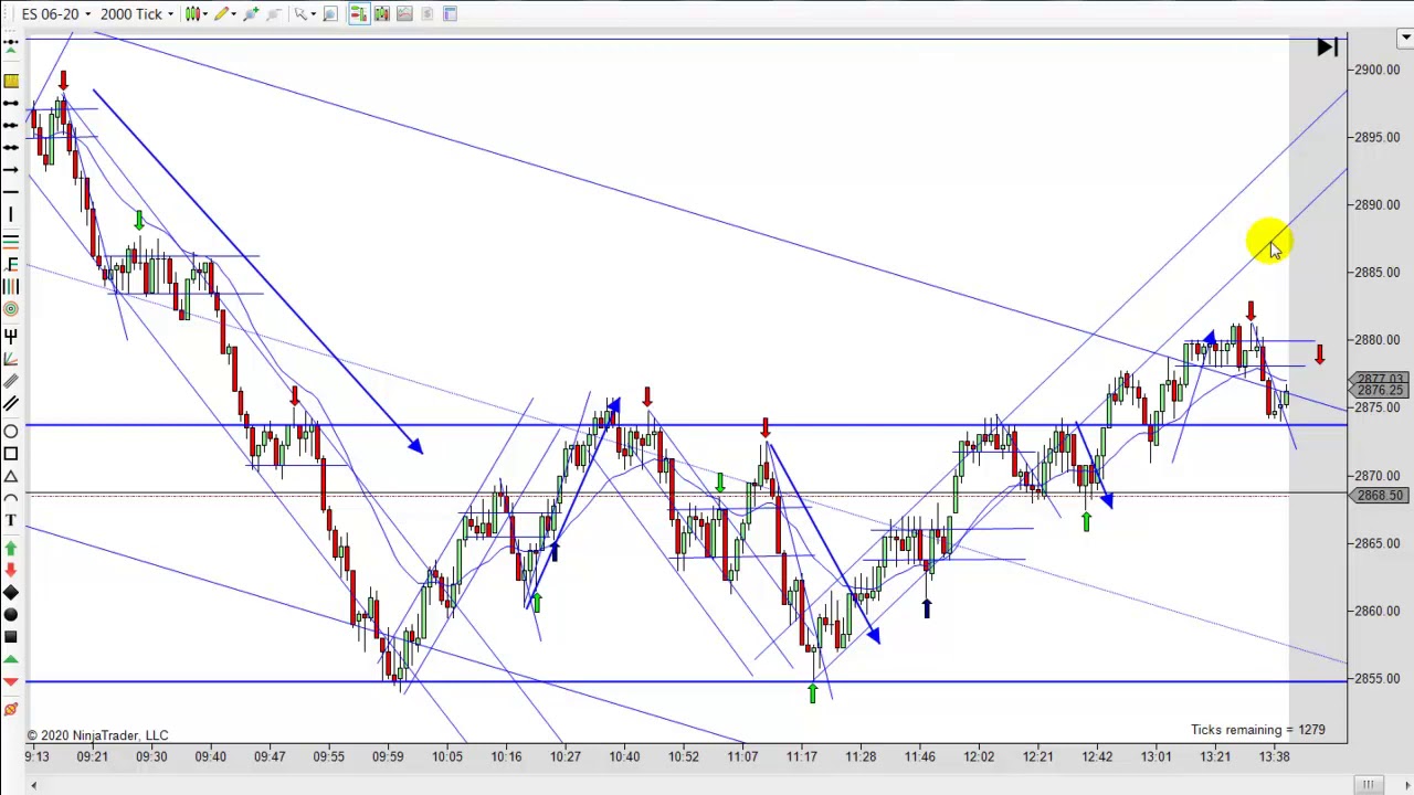Learn How To Day Trade With Price Action 04 28 2020