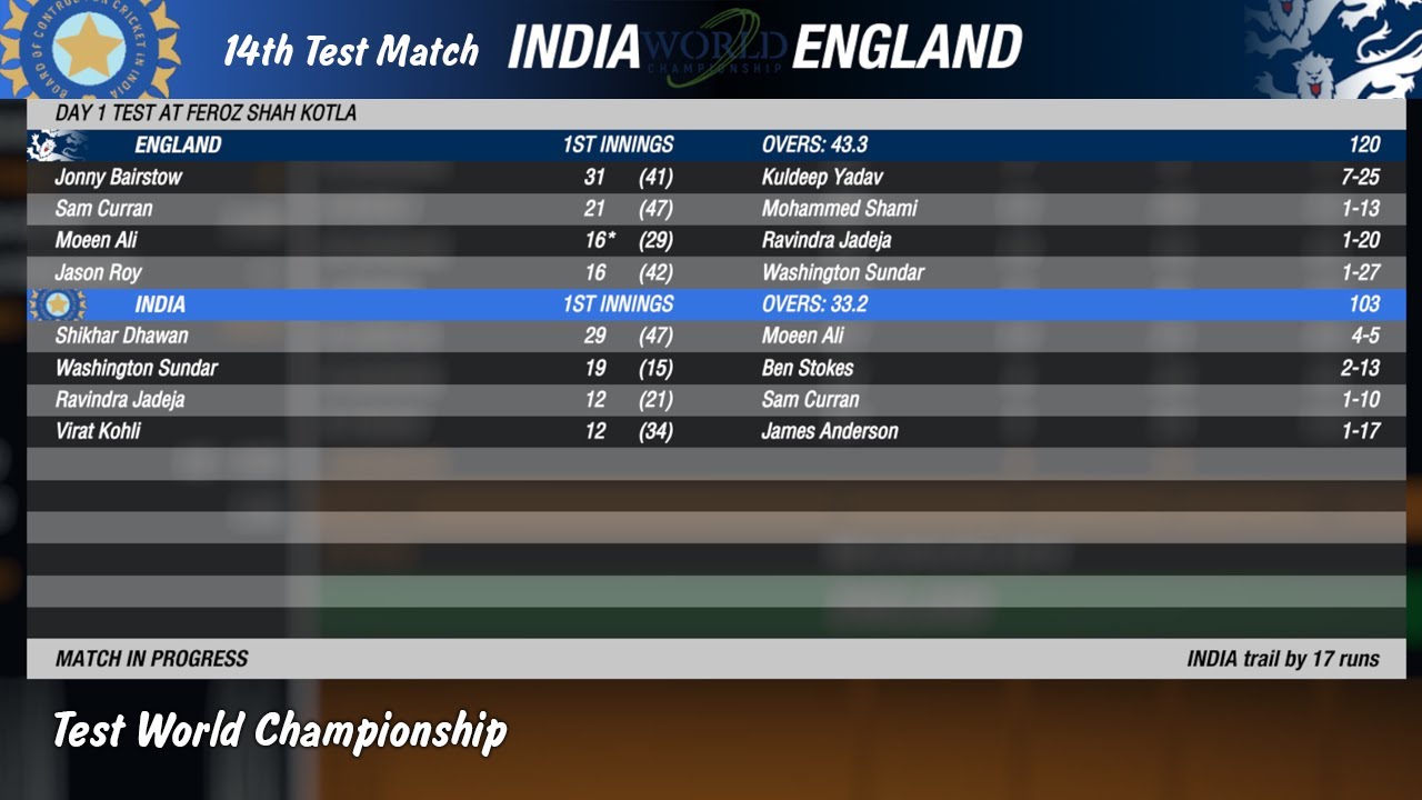 Test World Championship England Vs India | Tamil | Cricket 19 | Master 360 Play