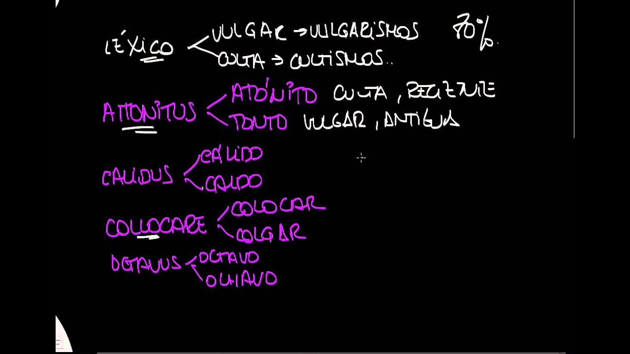 ETIMOLOGÍA I