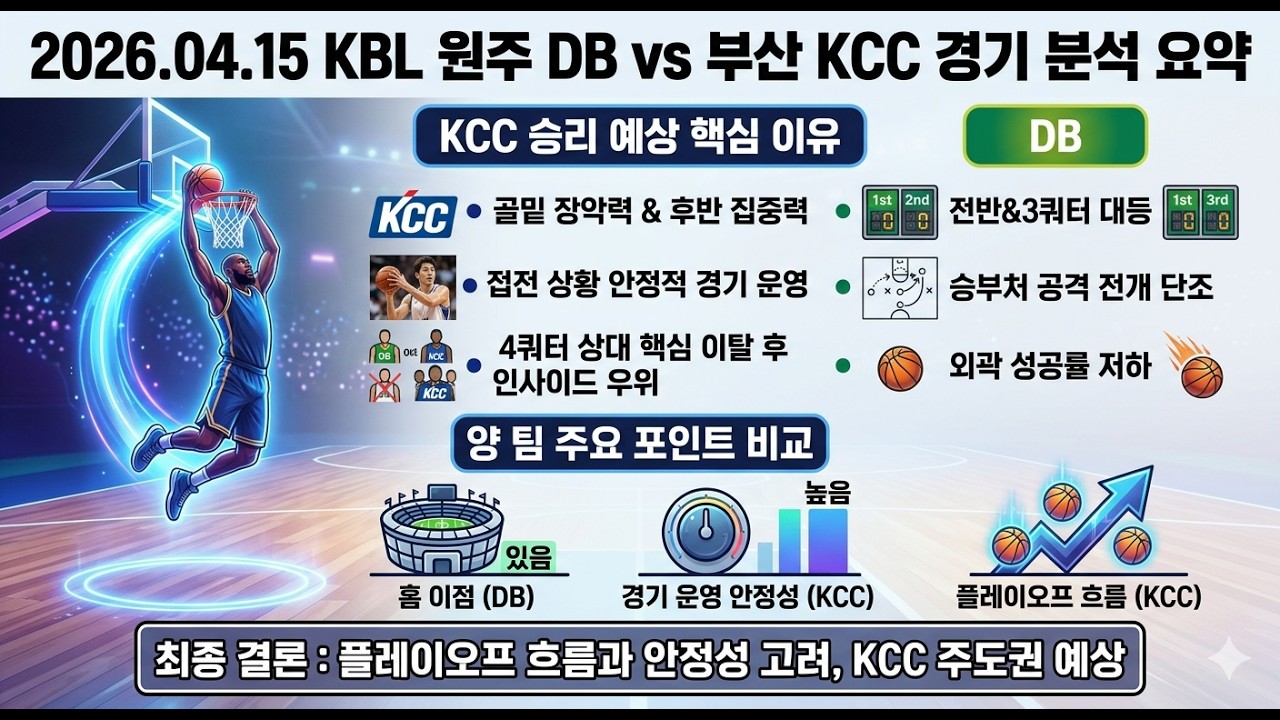 20260415 KBL 원주 DB 부산 KCC 국내농구 분석#스포츠토토 #프로토 #프로토승부식 #농구 #농구분석 #국내농구 #프로농구 #프로토조합픽 #스포츠분석 #남자농구