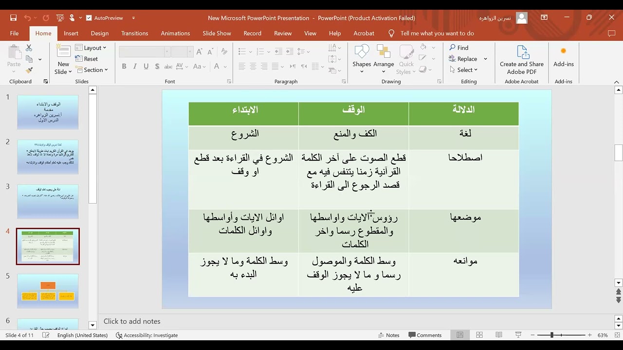 الابتداء والوقف انواع الوقف بحسب حال القارئ