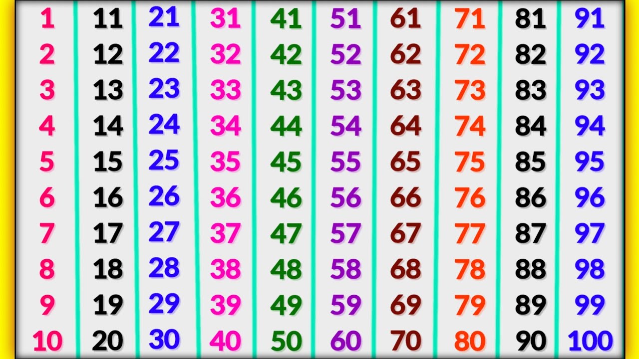 ginti 1 se 100 tak | ginti | ginti 100 tak | ginti ginti | counting songs for preschool | ginti 123