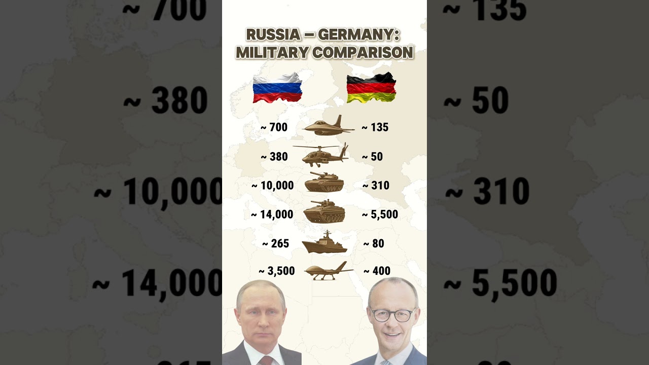Russia 🇷🇺 vs Germany 🇩🇪 &ndash; Military Power Comparison