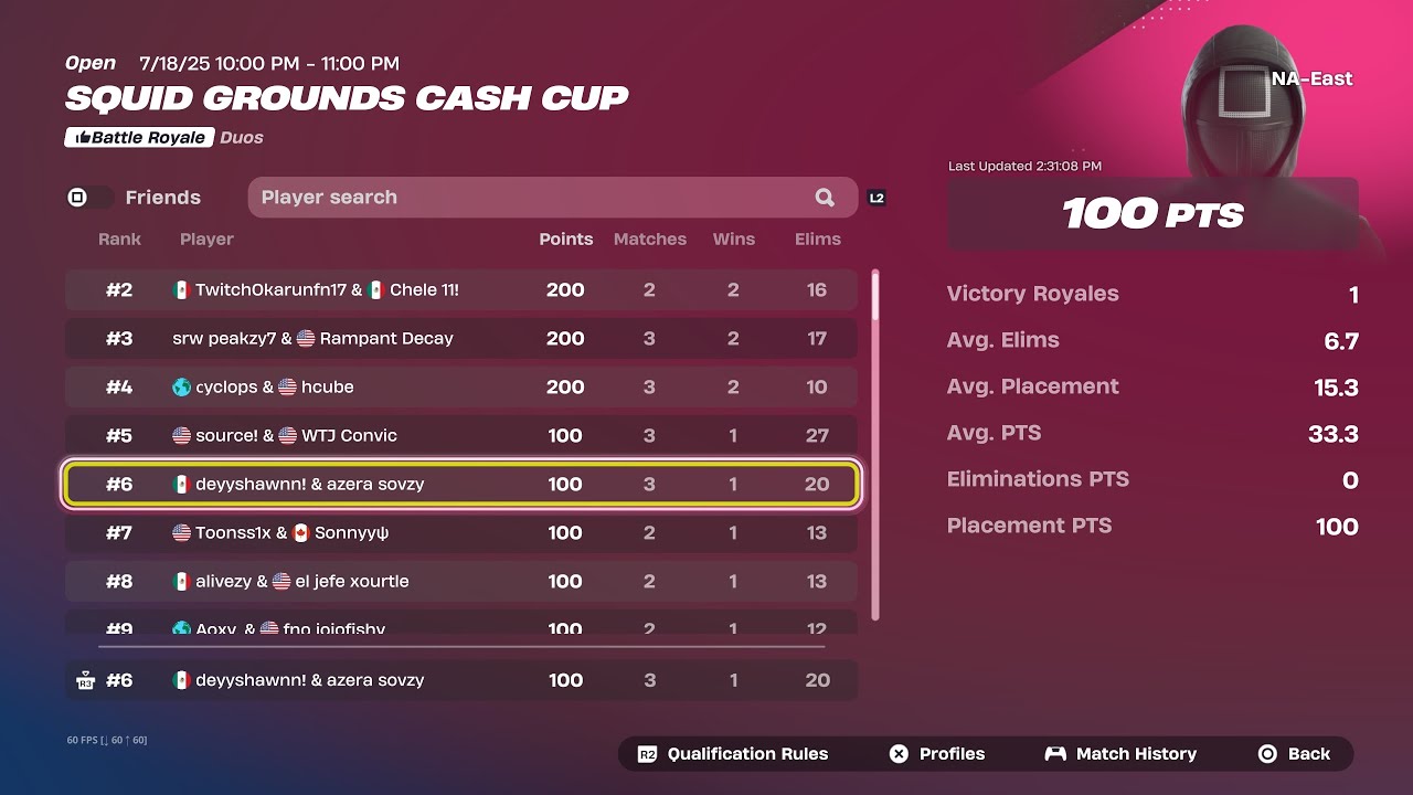 How We Earned In The console Victory cash Cup Finals ($200) 4K PS5