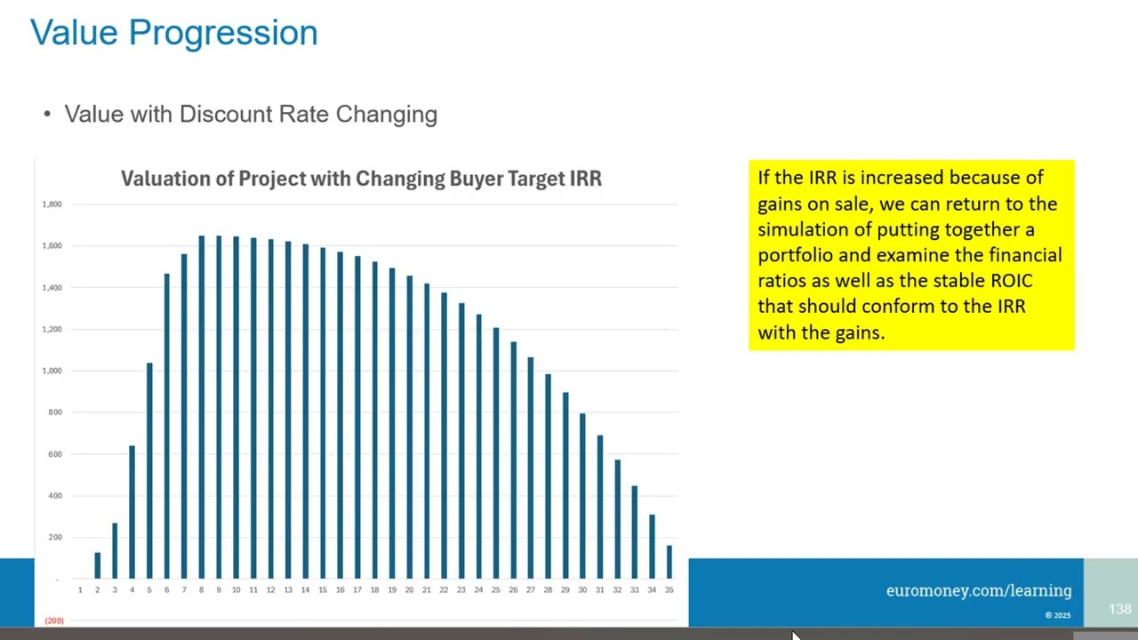 Project Finance Valuation Issues and Model Exam