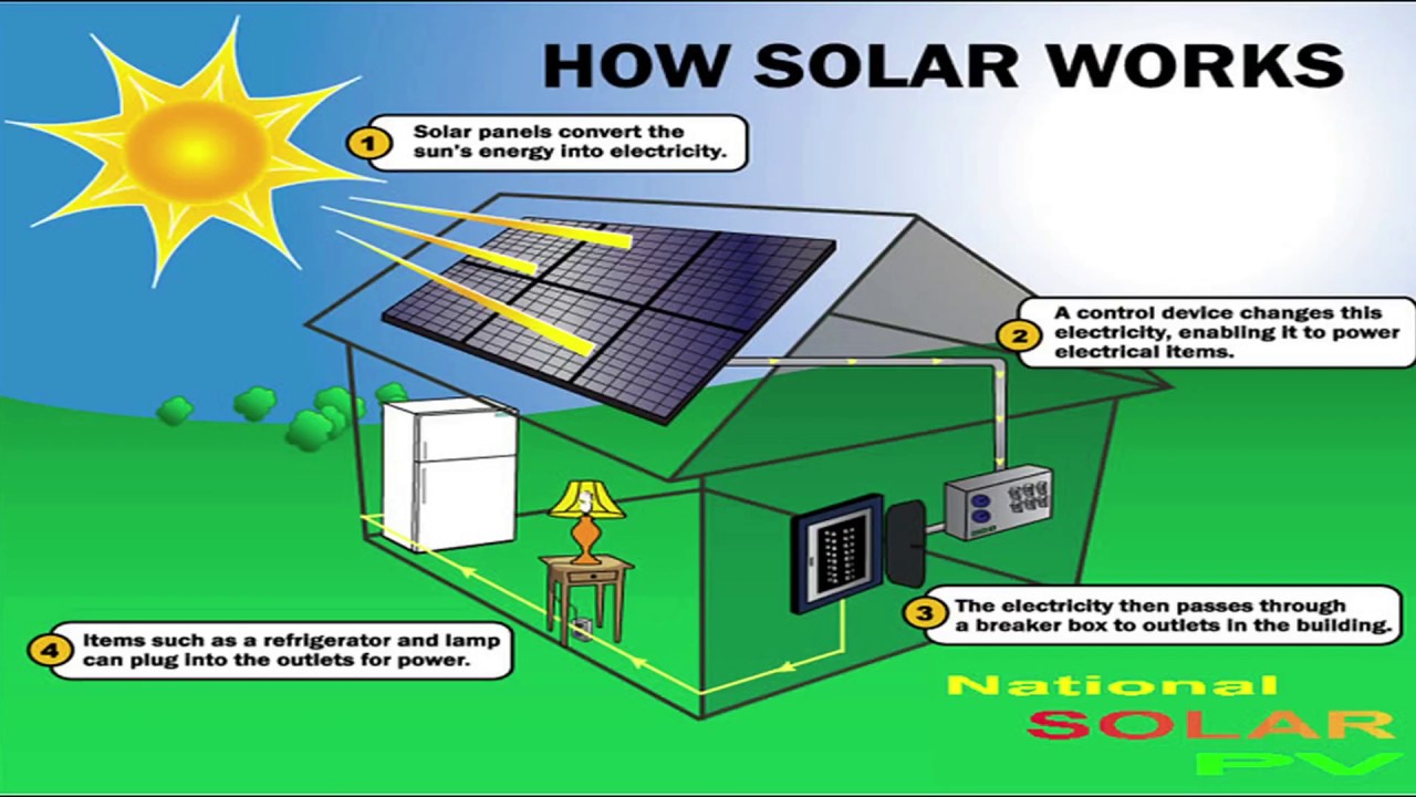 Consumer Guidance Society of India now working on Solar System. English