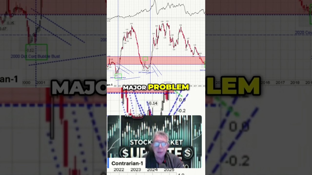 Yield Curve Warning! Month's Close: Your Key to Market Sanity