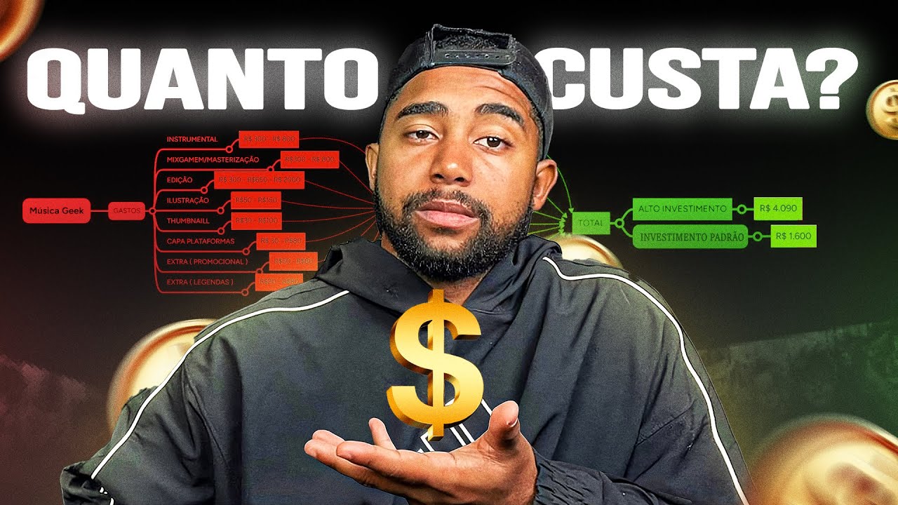 Quanto REALMENTE Custa Produzir uma Música Geek?