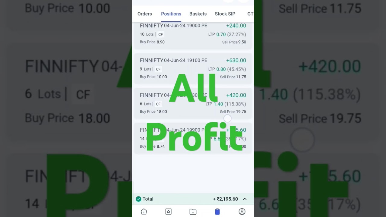 Expiry day Trading Strategy #expiryday #shortfeed #finnifty