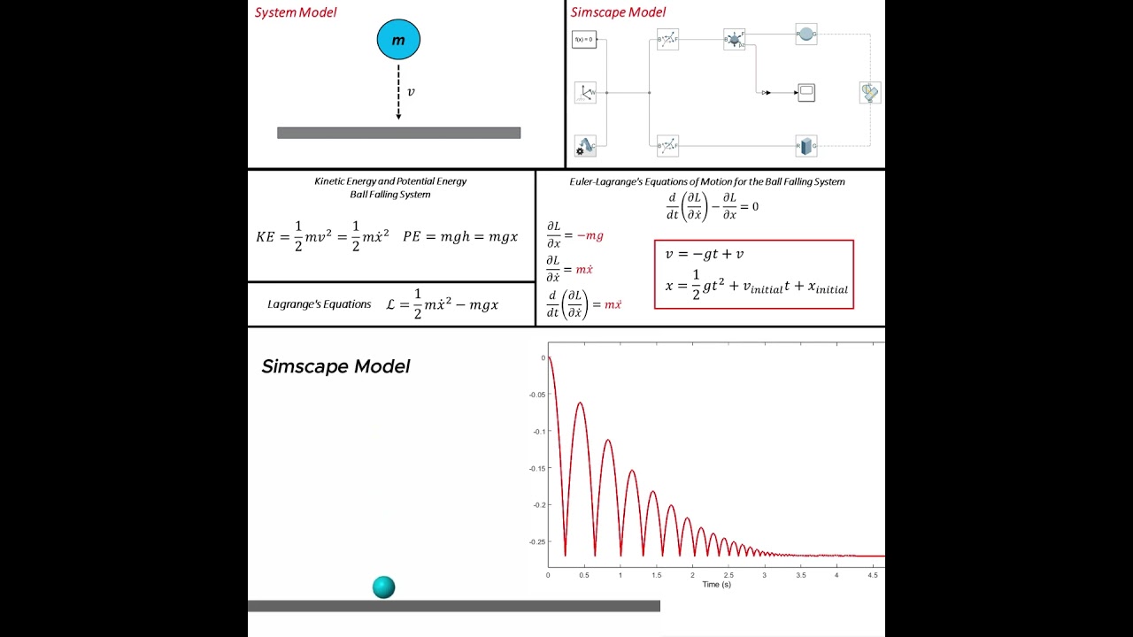 Simulation of Falling Ball Modeled with Lagrange Matlab Simulink #shorts #physics #maths #software